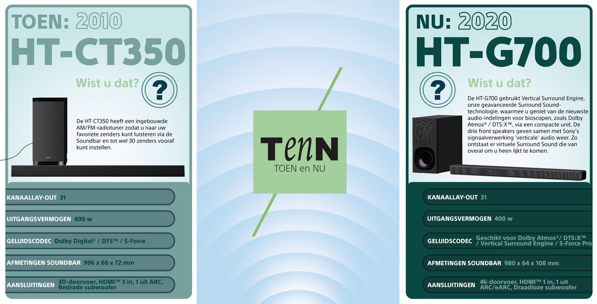 HT-CT350_vs_HT-G700_NL.jpg